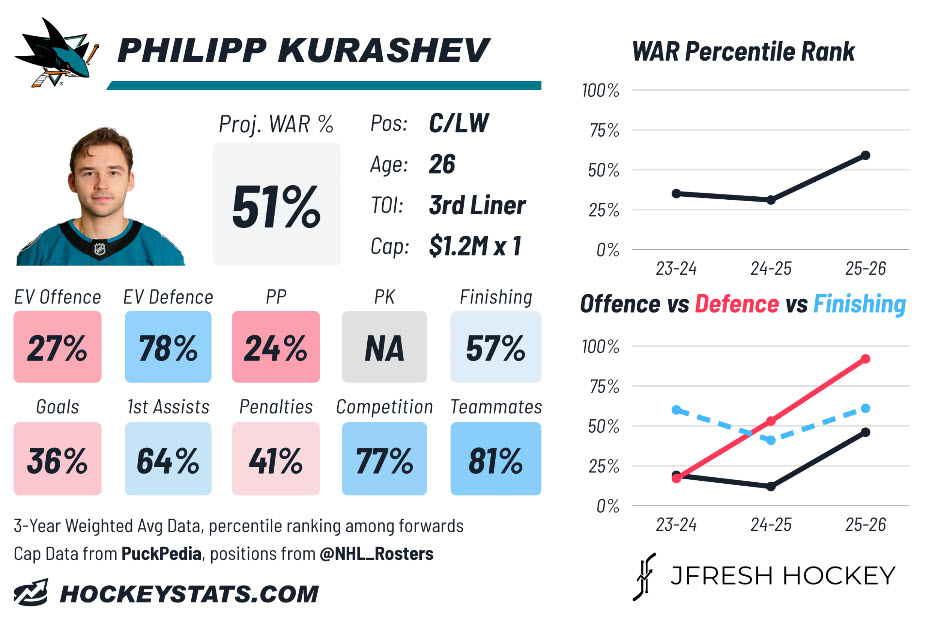 kurashev2.jpg